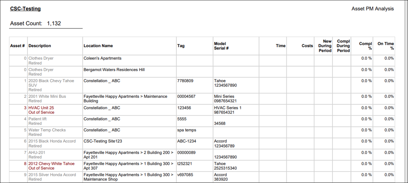 Asset PM Analysis Report
